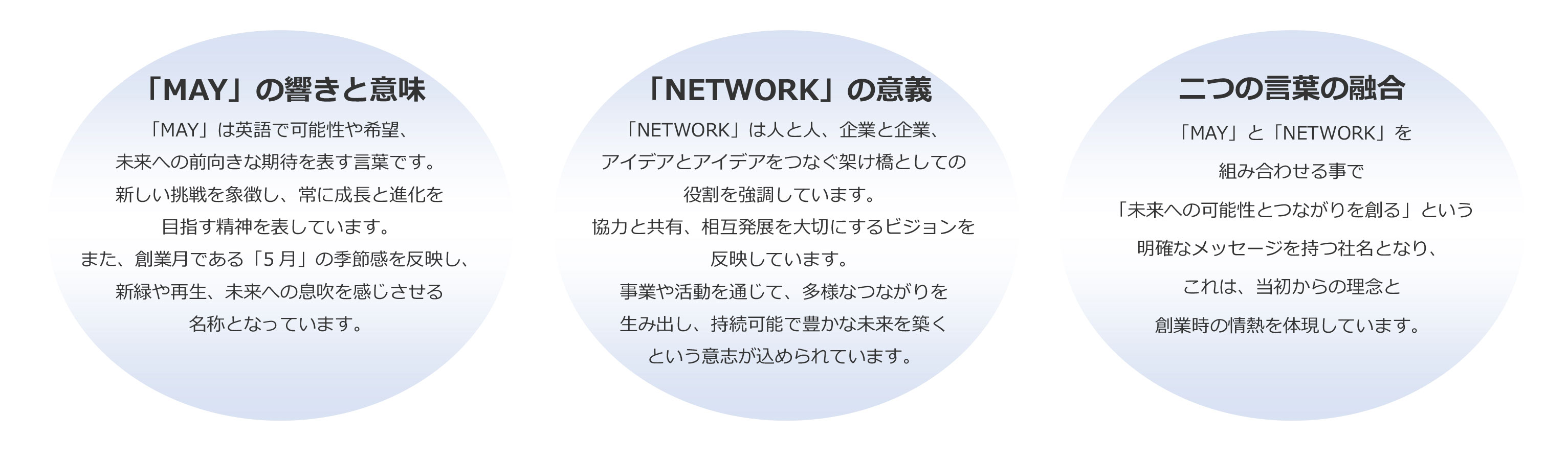 社名の由来